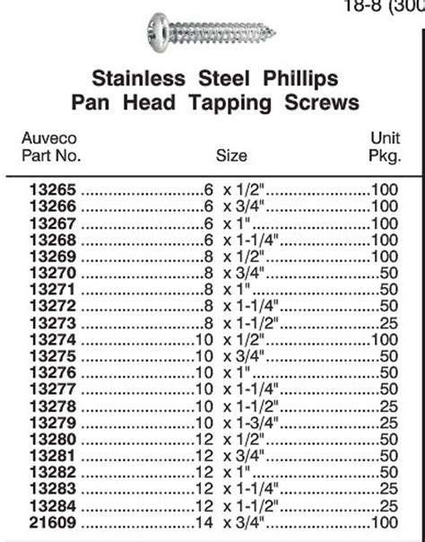 pan head sheet metal screw dimensions|pan head screw size chart.